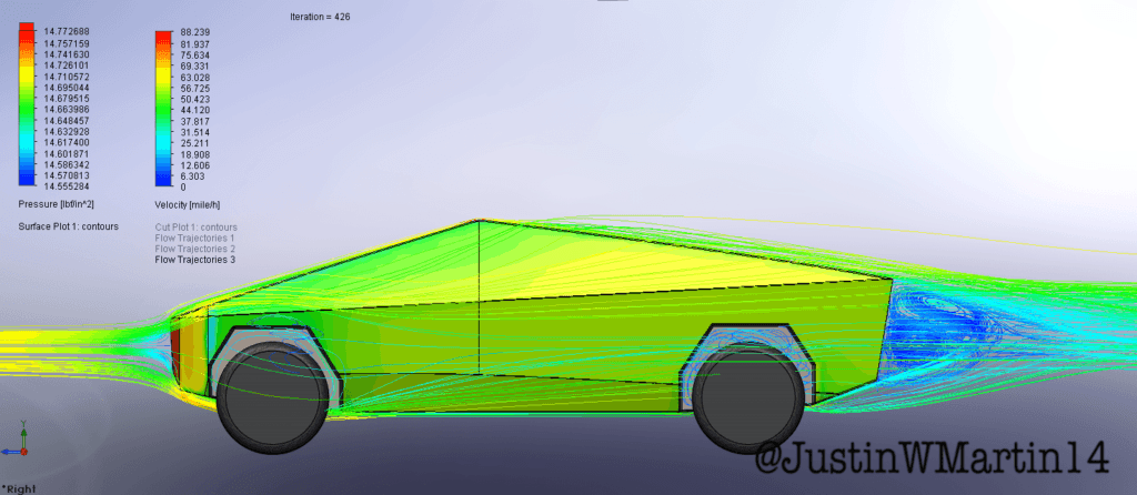 Les flux d'air autour du Cybertruck // Source : Justin Martin pour Electrek Les flux d'air autour du Cybertruck // Source : Justin Martin pour Electrek
