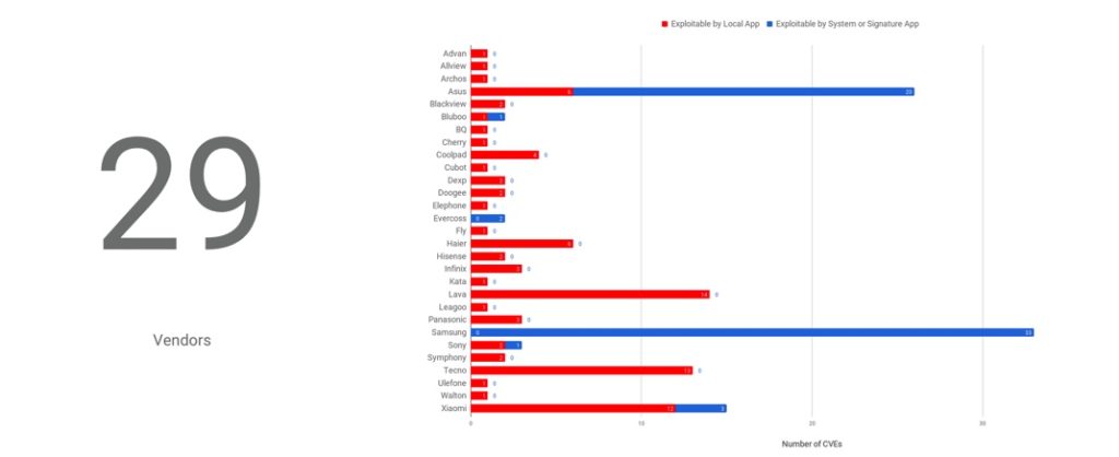 Les fabricants analysés. // Source : Krytowire Les fabricants analysés. // Source : Krytowire