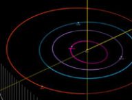 La position de Borisov dans le système solaire. // Source : Capture d'écran JPL Small-Body Database Browser