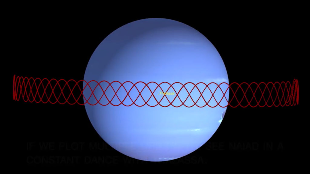 Le tracé de la danse de Naïade autour de Neptune. // Source : Capture d'écran YouTube Nasa Jet Propulsion Laboratory Le tracé de la danse de Naïade autour de Neptune. // Source : Capture d'écran YouTube Nasa Jet Propulsion Laboratory