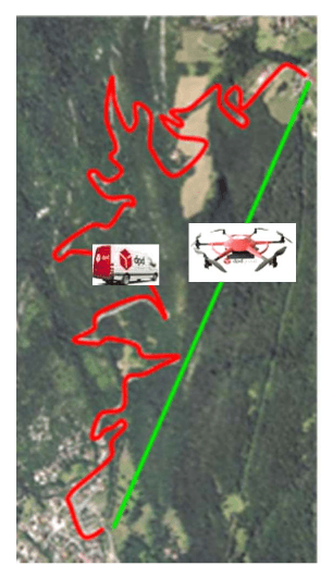 Livraison drone comparaison