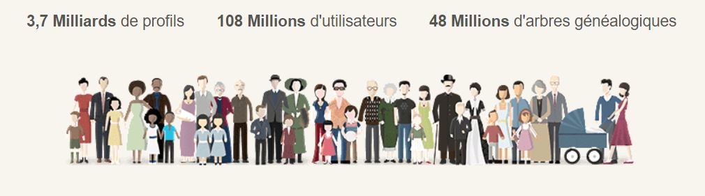 My Heritage revendique 108 millions d'utilisateurs dans le monde. // Source : My Heritage My Heritage revendique 108 millions d'utilisateurs dans le monde. // Source : My Heritage