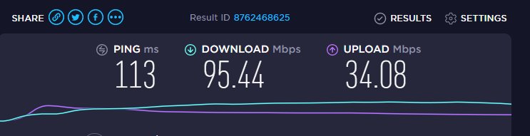 speedtest canada