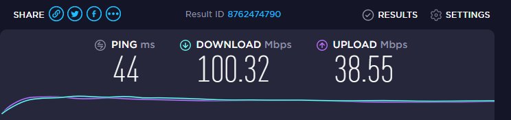 speedtest paysbas