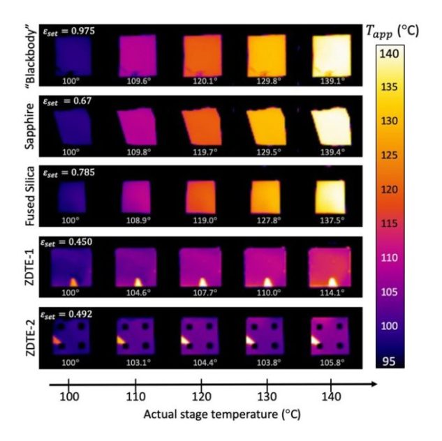 Comparaison des rayonnements thermiques en fonction de la chaleur des matériaux. // Source : Purdue University Comparaison des rayonnements thermiques en fonction de la chaleur des matériaux. // Source : Purdue University