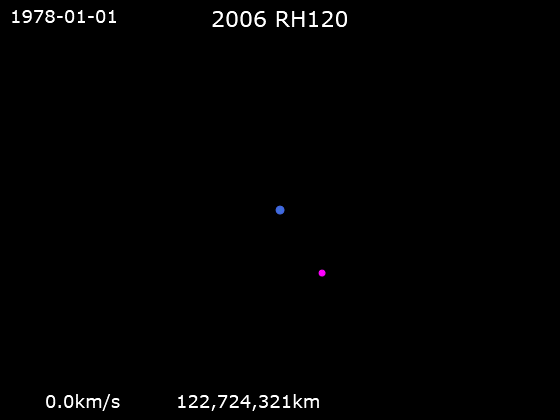 La trajectoire de 2006 RH120 entre 1978 et 2020. // Source : Wikimedia/CC/Phoenix7777 La trajectoire de 2006 RH120 entre 1978 et 2020. // Source : Wikimedia/CC/Phoenix7777