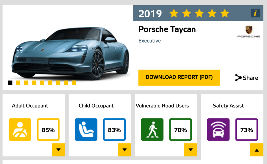 La sécurité de la Porsche Taycan // Source : Euro NCAP La sécurité de la Porsche Taycan // Source : Euro NCAP