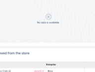 ToTok retirée des stores // Source : AppAnnie