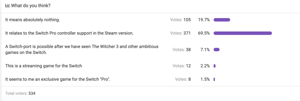 Sondage sur la version Switch de RDR2 // Source : Resetera Sondage sur la version Switch de RDR2 // Source : Resetera