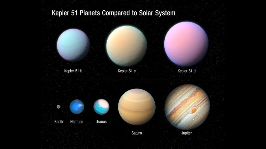 La taille des exoplanètes du système Kepler 51, comparée aux planètes du système solaire. // Source : NASA, ESA, and L. Hustak and J. Olmsted (STScI) (photo recadrée) La taille des exoplanètes du système Kepler 51, comparée aux planètes du système solaire. // Source : NASA, ESA, and L. Hustak and J. Olmsted (STScI) (photo recadrée)