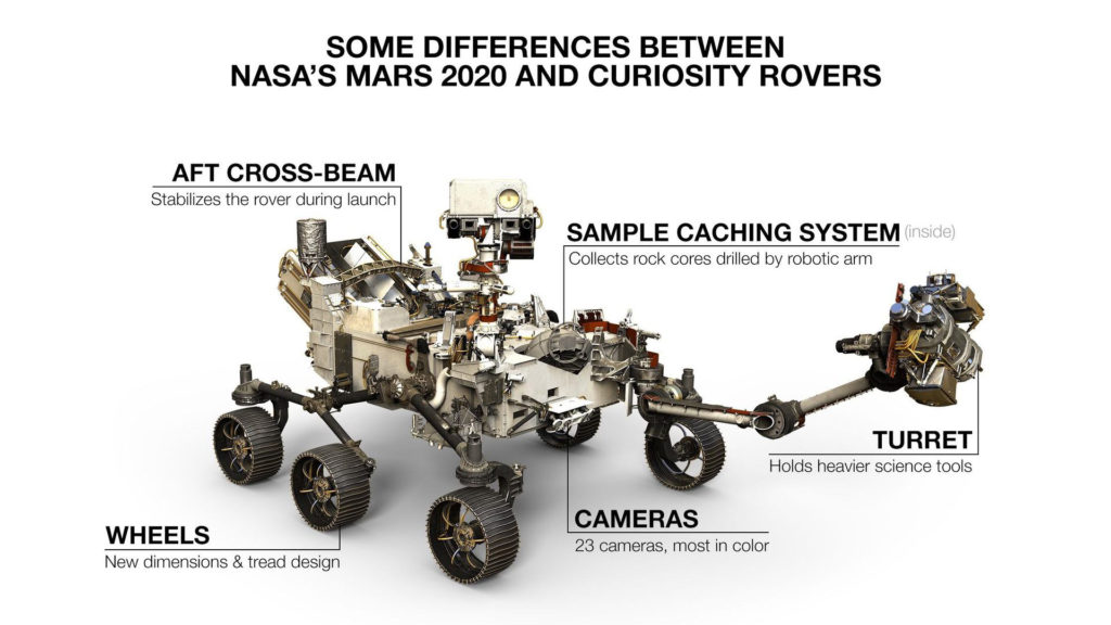 Mars 2020 et ses différences avec Curiosity. // Source : NASA/JPL-Caltech (photo recadrée) Mars 2020 et ses différences avec Curiosity. // Source : NASA/JPL-Caltech (photo recadrée)