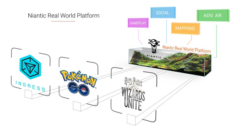 Niantic Niantic