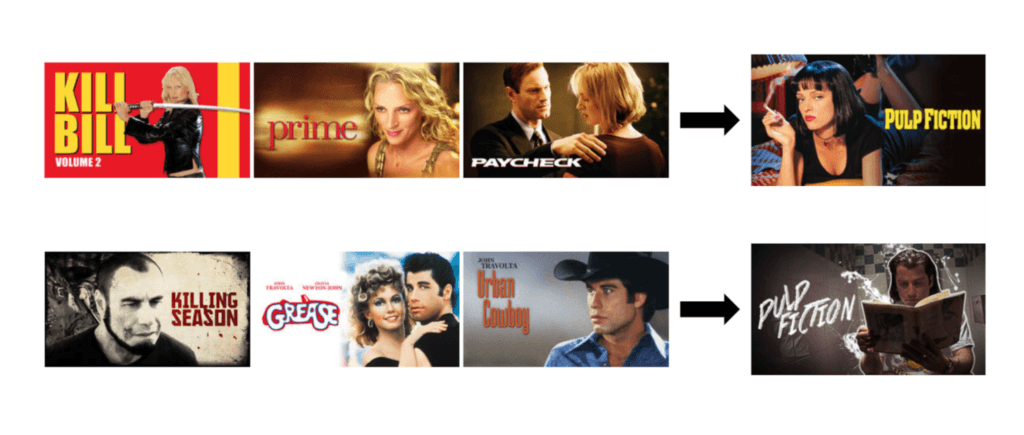 Deux "parcours utilisateurs" différents // Source : Netflix / Tech Blog Deux "parcours utilisateurs" différents // Source : Netflix / Tech Blog