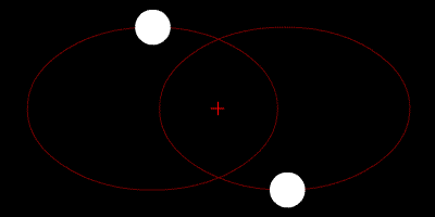 L'orbite d'une étoile binaire. // Source : Wikimedia/CC/Zhatt L'orbite d'une étoile binaire. // Source : Wikimedia/CC/Zhatt