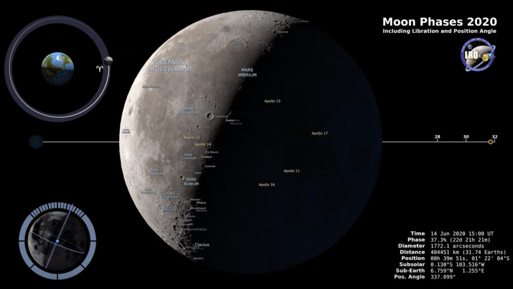 La Lune le 14 juin 2020. // Source : Capture d'écran Nasa Goddard La Lune le 14 juin 2020. // Source : Capture d'écran Nasa Goddard