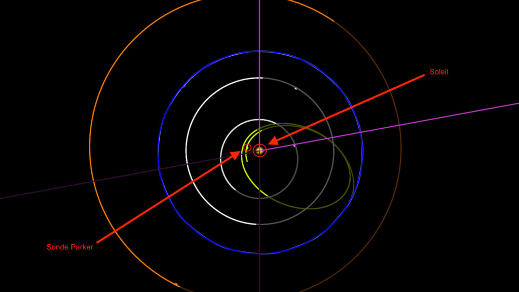 La position de la sonde Parker le 29 janvier 2020. // Source : Capture d'écran orbitsimulator, annotations Numerama La position de la sonde Parker le 29 janvier 2020. // Source : Capture d'écran orbitsimulator, annotations Numerama