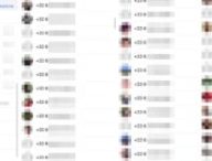 Capture d'écran de numéros de téléphones d'une conversation avec plus de 200 numéros