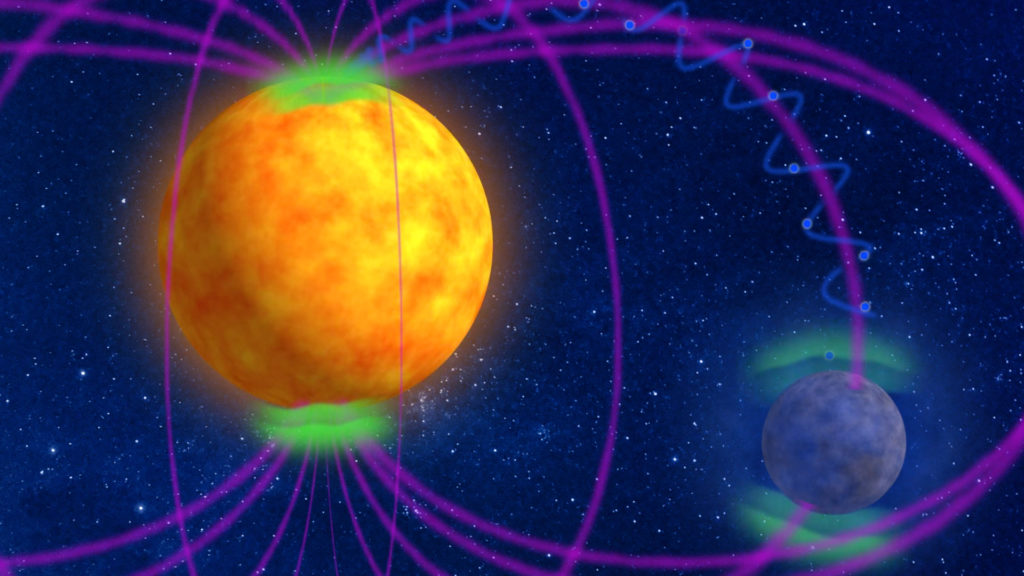 Les interactions entre la naine rouge et sa planète. // Source : Capture d'écran YouTube AstronNL Les interactions entre la naine rouge et sa planète. // Source : Capture d'écran YouTube AstronNL