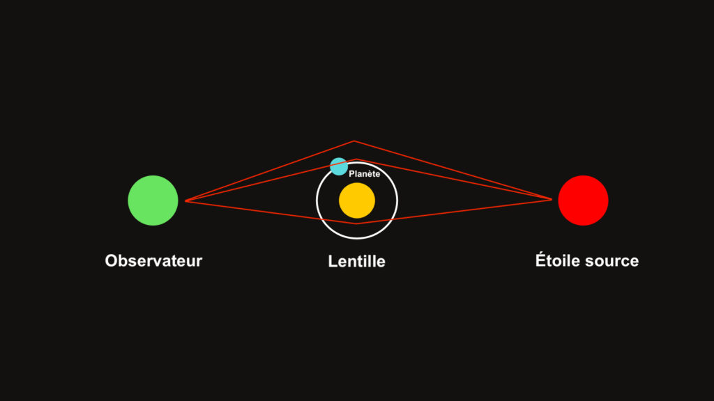 Un exemple de lentille gravitationnelle. // Source : Numerama Un exemple de lentille gravitationnelle. // Source : Numerama
