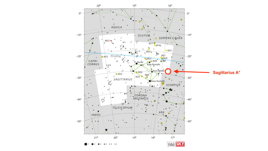 La position de Sagittarius A* dans le ciel. // Source : Wikimedia/CC/IAU (annotation Numerama) La position de Sagittarius A* dans le ciel. // Source : Wikimedia/CC/IAU (annotation Numerama)
