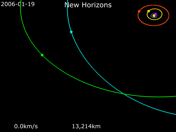 La trajectoire de New Horizons (en rose), d'Arrokoth (en vert), de Pluton (en bleu clair). // Source : Wikimedia/CC/Phoenix7777 La trajectoire de New Horizons (en rose), d'Arrokoth (en vert), de Pluton (en bleu clair). // Source : Wikimedia/CC/Phoenix7777