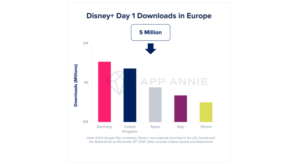 Communiqué sur Disney+ // Source : appannie Communiqué sur Disney+ // Source : appannie
