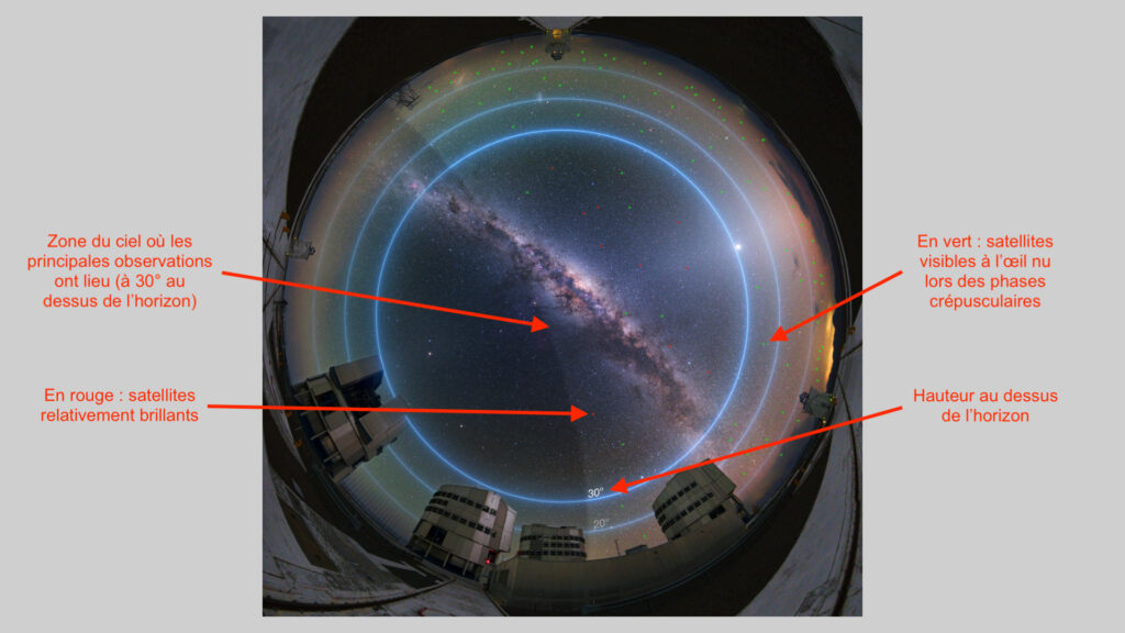 Les zones affectées par les constellations de satellites (observatoire de Paranal). // Source : ESO/Y. Beletsky/L. Calçada (photo recadrée et annotée) Les zones affectées par les constellations de satellites (observatoire de Paranal). // Source : ESO/Y. Beletsky/L. Calçada (photo recadrée et annotée)