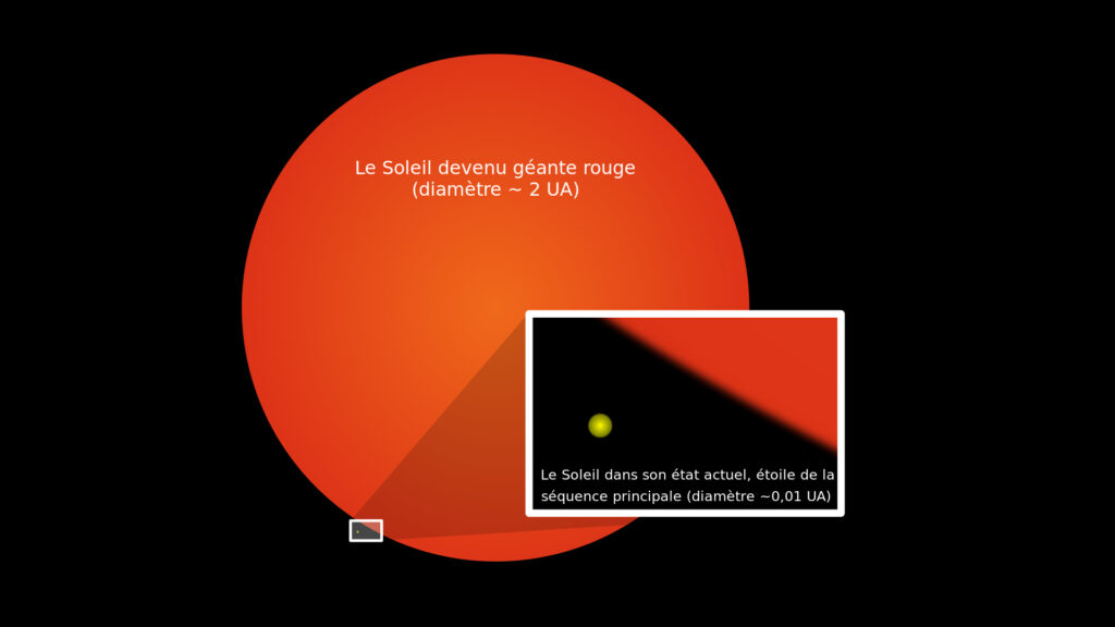 Le Soleil devenu une géante rouge. // Source : Wikimedia/CC/Pethrus, Mysid, Mrsanitazier (photo recadrée) Le Soleil devenu une géante rouge. // Source : Wikimedia/CC/Pethrus, Mysid, Mrsanitazier (photo recadrée)
