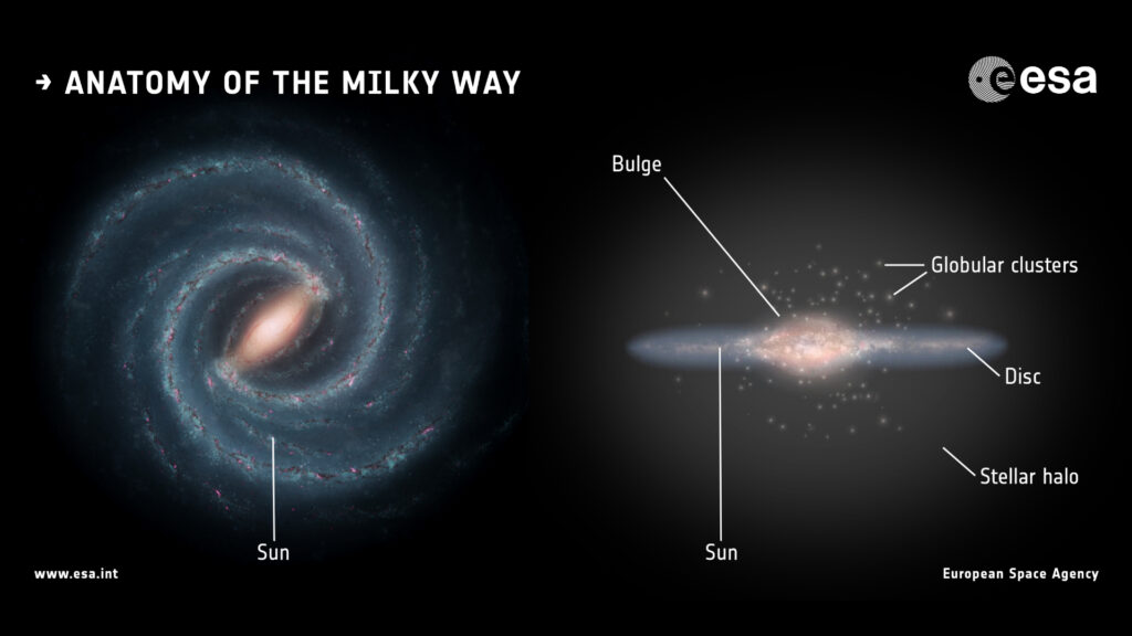 L'influence de la Voie lactée dépasse les limites de son disque. // Source : NASA/JPL-Caltech, ESA/ATG medialab (photo recadrée) L'influence de la Voie lactée dépasse les limites de son disque. // Source : NASA/JPL-Caltech, ESA/ATG medialab (photo recadrée)