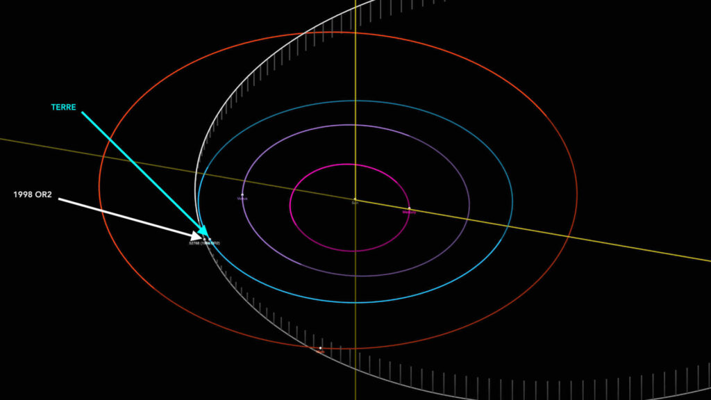 Position de la Terre et de l'astéroïde 1998 OR2 le 28 avril 2020. // Source : Capture d'écran JPL Small-Body Database Browser, annotations Numerama Position de la Terre et de l'astéroïde 1998 OR2 le 28 avril 2020. // Source : Capture d'écran JPL Small-Body Database Browser, annotations Numerama