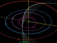 L'orbite de C/2020 F8 (SWAN) dans le système solaire. // Source : Capture d'écran JPL Small-Body Database Center, annotation Numerama