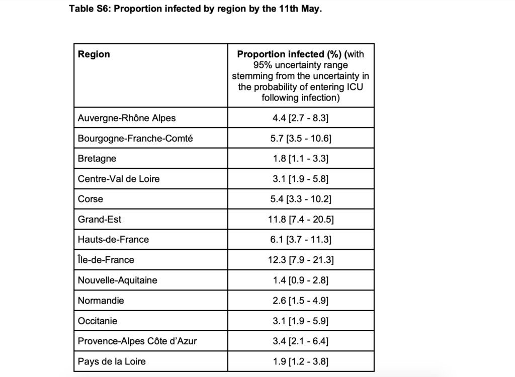 Projection du taux d'infection de la population à Covid-19 au 11 mai // Source : Institut Pasteur Projection du taux d'infection de la population à Covid-19 au 11 mai // Source : Institut Pasteur