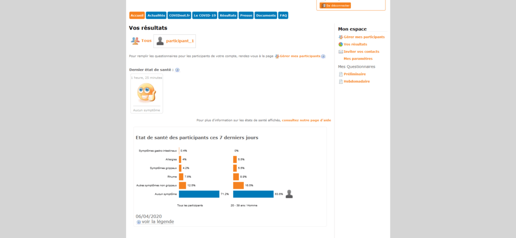 Covidnet questionnaires résultats Covidnet questionnaires résultats