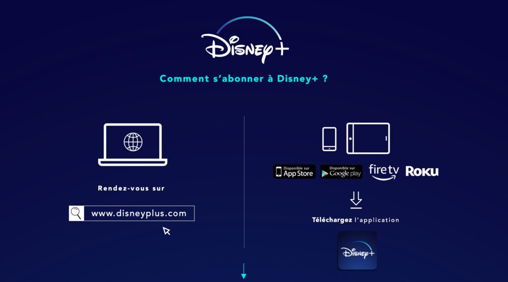 Le processus d'abonnement chez Disney+, en OTT // Source : Infographie Disney+ Le processus d'abonnement chez Disney+, en OTT // Source : Infographie Disney+