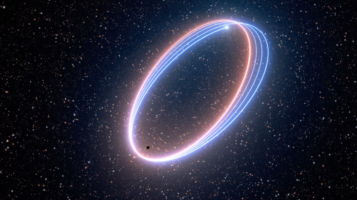 Une animation du mouvement de l'étoile S2. // Source : Capture d'écran YouTube ESO Une animation du mouvement de l'étoile S2. // Source : Capture d'écran YouTube ESO