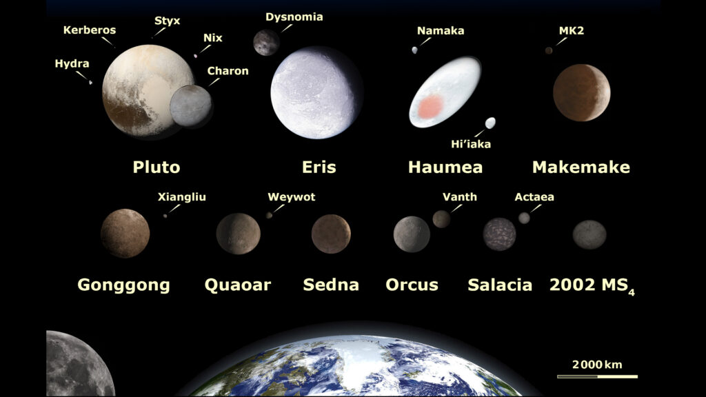 Les plus grands objets transneptuniens connus. // Source : Wikimedia/CC/Lexicon (photo recadrée)