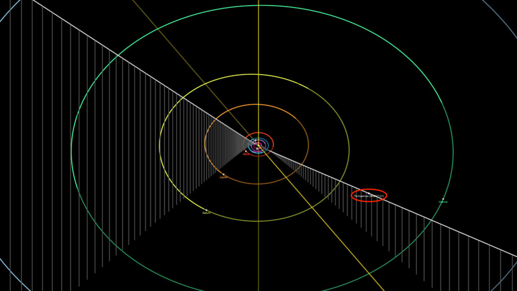 Position d'Oumuamua à la mi-avril 2020. // Source : Capture d'écran JPL Small-Body Database Browser Position d'Oumuamua à la mi-avril 2020. // Source : Capture d'écran JPL Small-Body Database Browser