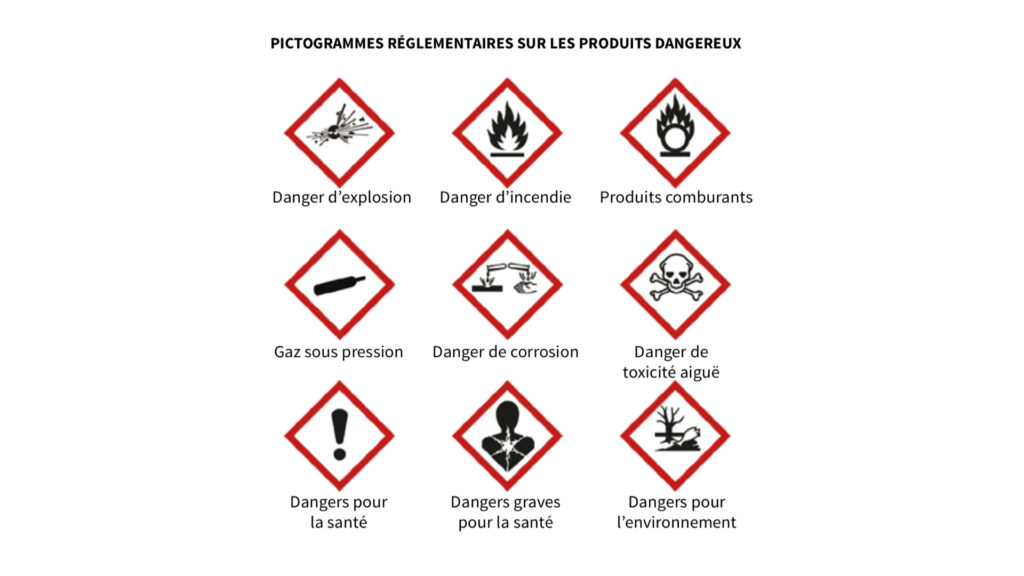 Les pictogrammes affichés sur les produits dangereux. // Source : Capture d'écran Ademe Les pictogrammes affichés sur les produits dangereux. // Source : Capture d'écran Ademe