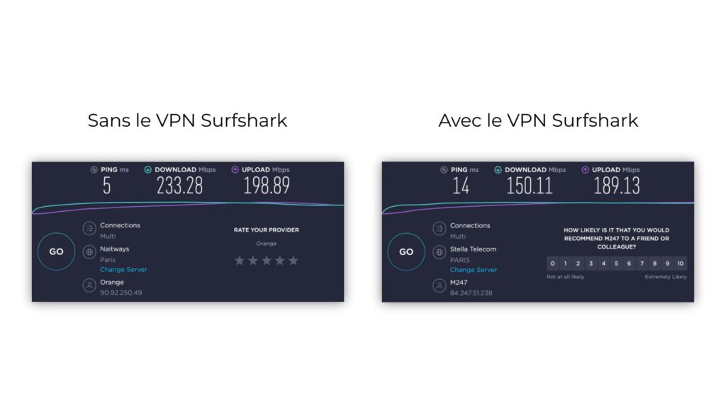 Surshark VPN Speedtest Surshark VPN Speedtest