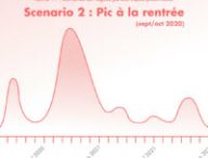 Deuxième scénario : une deuxième vague très importante adviendrait en septembre/octobre 2020, suivi d'une extinction progressive avec quelques pics plus légers. // Source : Numerama / Claire Braikeh