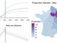 Représentations du pourcentage d'infection estimé au 11 mai 2020 en France (droite) et projections de nouvelles contaminations (gauche) // Source : Institut Pasteur