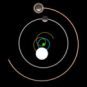 Une animation pour comprendre comment les corps orbitent dans le système solaire. // Source : Capture d'écran YouTube James O'Donoghue Une animation pour comprendre comment les corps orbitent dans le système solaire. // Source : Capture d'écran YouTube James O'Donoghue
