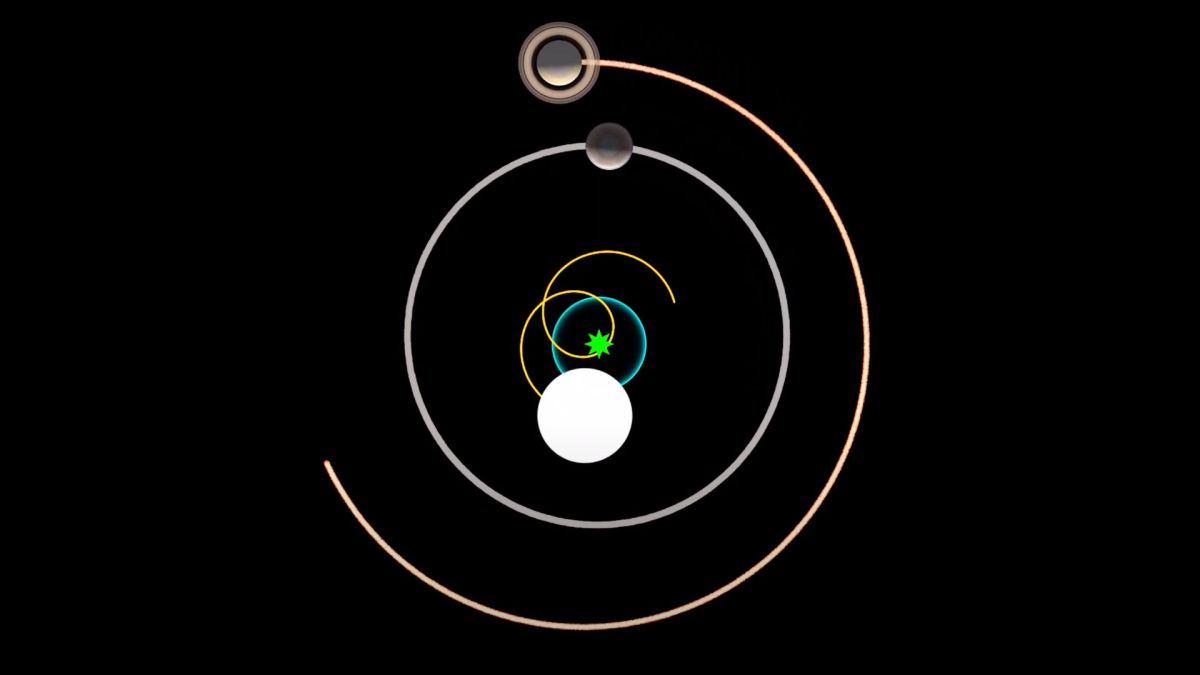 Une animation pour comprendre comment les corps orbitent dans le système solaire. // Source : Capture d'écran YouTube James O'Donoghue Une animation pour comprendre comment les corps orbitent dans le système solaire. // Source : Capture d'écran YouTube James O'Donoghue