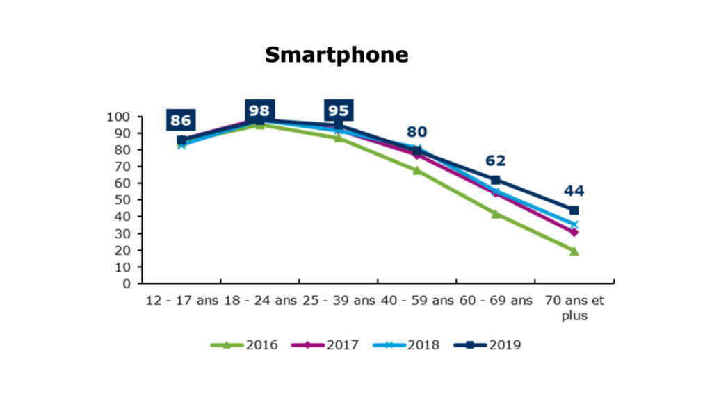 Baromètre du Numérique 2019 Baromètre du Numérique 2019