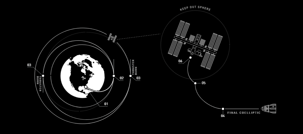 SpaceX ISS