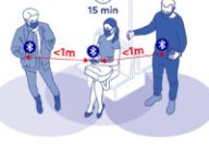 StopCovid s'appuie sur une distance de sécurité de 1 mètres pour détecter les cas à risque. // Source : Ministère de l'Economie