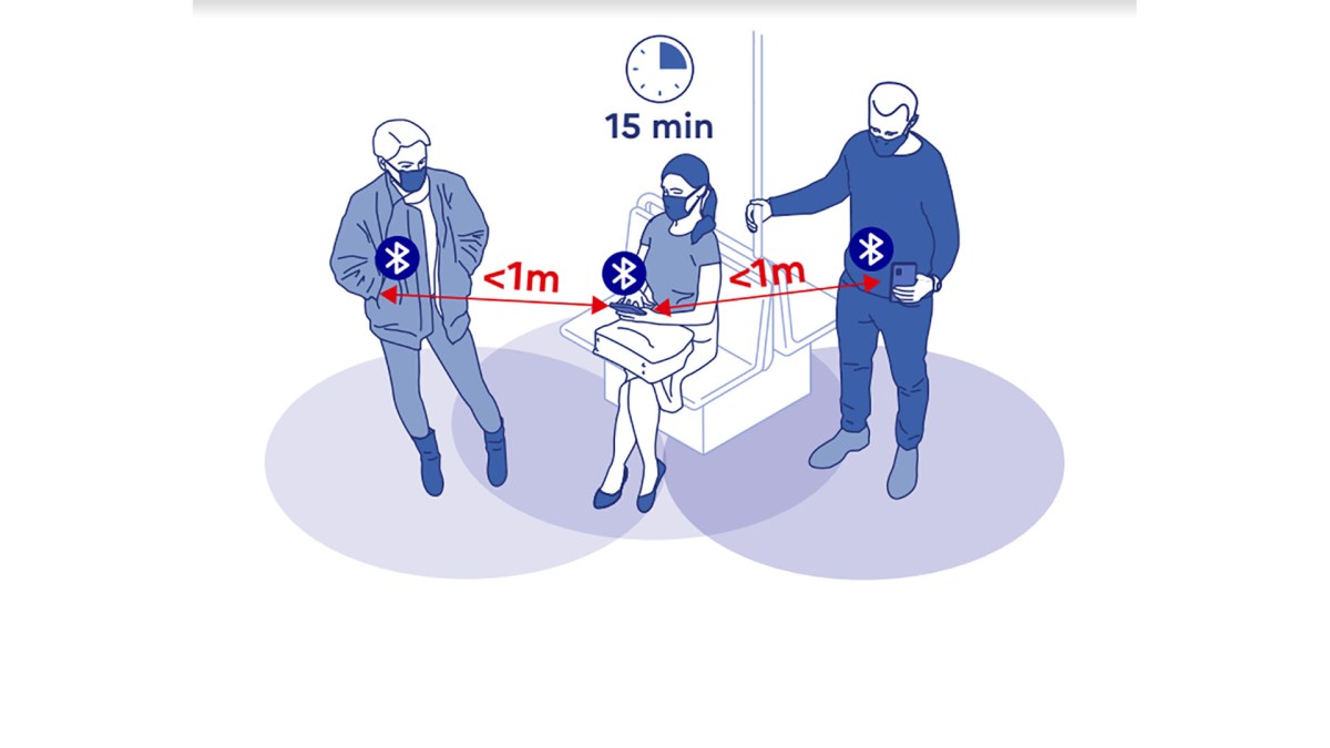 StopCovid s'appuie sur une distance de sécurité de 1 mètres pour détecter les cas à risque. // Source : Ministère de l'Economie StopCovid s'appuie sur une distance de sécurité de 1 mètres pour détecter les cas à risque. // Source : Ministère de l'Economie