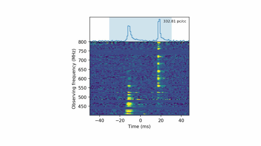 Le signal de ce sursaut radio rapide. // Source : The Astronomer's Telegram/CHIME/FRB Collaboration Le signal de ce sursaut radio rapide. // Source : The Astronomer's Telegram/CHIME/FRB Collaboration