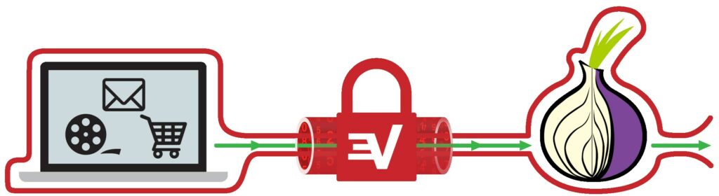 tor vpn expressvpn