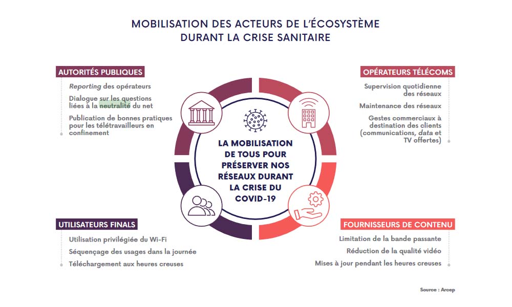 Arcep crise sanitaire Arcep crise sanitaire